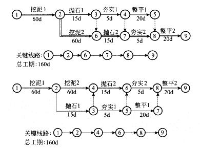 某重力式码头基础长200m，分两段施工，基槽开挖要求风化岩层以上的黏土及淤泥层要全部挖除，抛泥区距施工现场6km。该基床施工的主要工序为：基槽开挖、基床抛石、夯实、整平，每道工序只各安排一班作业，各工