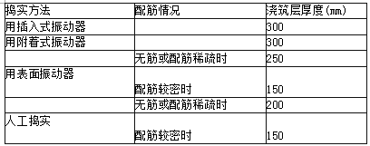 某公司中标承接新建城市快速路的跨河高架桥工程，该桥上部结构为现浇预应力混凝土连续箱梁结构，跨径为70m+120m+70m；下部圆柱接桩基，基桩为混凝土灌注桩。项目部编制了施工方案：上部结构采用支架法施