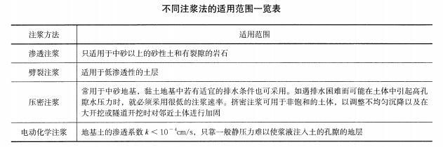 1．背景：某市政工程公司中标承建地铁区间隧道工程标段，隧道断面为马蹄形，由拱顶、直边墙和底板仰拱组成，钢筋混凝土结构，采用喷锚暗挖法施工。工程施工项目部进场后，对沿线地上、地下构筑物及施工环境进行调研