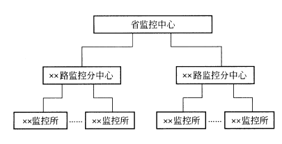 1．背景材料：某高速公路全长450km，全线设6 个互通式立体交叉，2 个和其他高速公路连接，4个连接地方二级公路。监控系统采用三级管理方式。某施工单位承担该高速公路收费系统的施工，其中包括计算机系统