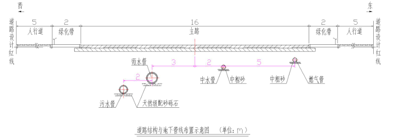 某市政道路及综合管线工程，道路由南向北，起点里程桩号为K0+150m，终点里程桩号为K2+950m。设计红线宽30m，其中，主路宽16m，无中央隔离带，主路与两侧人行道之间设绿化隔离带2m，人行步道宽