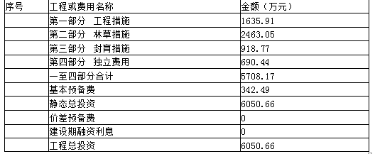 某地区为加强生态文明建设，提升当地生态文明水平，拟对当地某流域开展水土保持生态建设综合治理，目前该项目正处于可行性研究阶段。　　水土保持生态建设工程按治理措施划分为工程措施、林草措施及封育措施三大类。