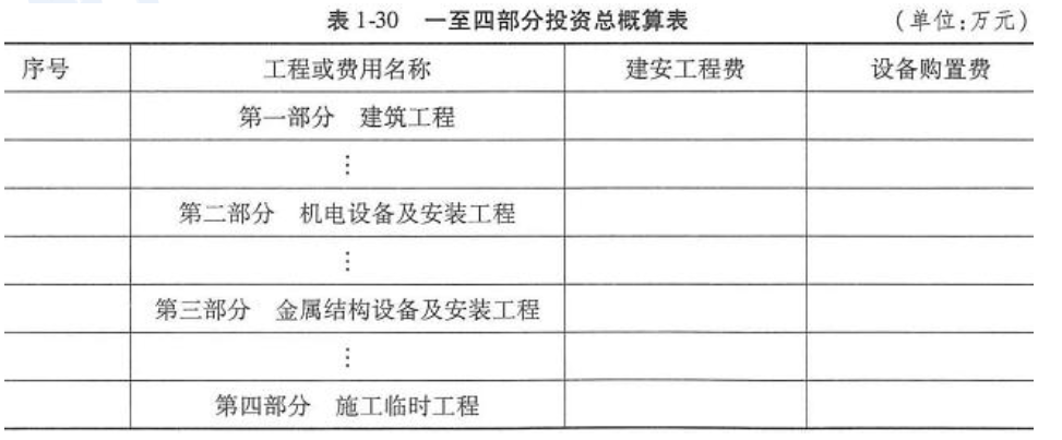 某省一水闸工程建设管理单位，为提高管理现代化水平，拟对该水闸进行水利信息化升级改造。目前正开展初步设计，工程的主要内容包括各系统的硬件及软件升级，同时在自动化的基础上进行信息化、智慧化提升，并对中控室