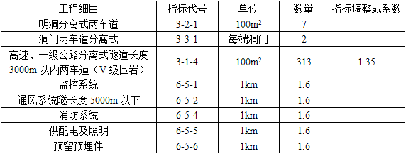 某山岭区高速公路分离式隧道，两车道，隧道长1600m，V级围岩（其中明洞长68m，面积700m2）洞身面积31300m2。根据隧道长度，应考虑隧道监控、通风、消防、照明等工程。【问题】1．列出隧道工程