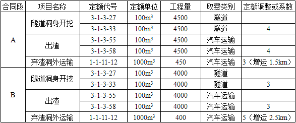 某特长隧道（单洞），隧道总长8500m，围岩类别全部为Ⅲ级，施工招标划分为两个合同段，A合同段长4500m、洞身开挖数量为450000m3，弃渣场至洞门的运距为2000m；B合同段长4000m、洞身开