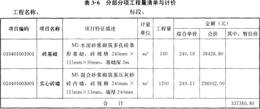 某工程采用工程量清单招标。按工程所在地的计价依据规定，措施费和规费均以分部分项工程费中的人工费(已包含管理费和利润)为计算基础，经计算，该工程的分部分项工程费总计为6300000元，其中人工费为126