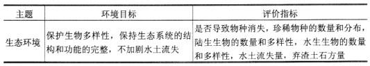 水电规划环评【素材】某山区河流流域总面积25 900 km2，干流长度383 km，天然落差2 493 m，水量丰沛，干流河床比降大，年平均径流量15 8 m3/s，水能资源丰富。在该河流上游距离河口