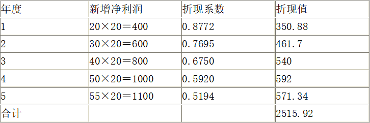 “食飘香”食品厂是一家主营副食的企业，2018年发生具体事项如下：（1）“食飘香”食品厂将自己注册的“食飘香”食品的注册商标使用权通过许可使用合同转让给甲公司使用，使用期限为5年。双方约定甲公司每年按