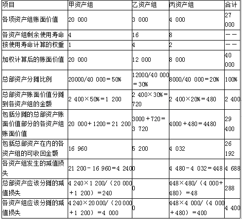 甲公司系生产家用电器的上市公司，实行事业部制管理，有甲、乙、丙三个事业部，分别生产三种家用电器，每一事业部为一个资产组。甲公司有关总部资产以及甲、乙、丙三个事业部的资料如下：　　（1）甲公司的总部资产