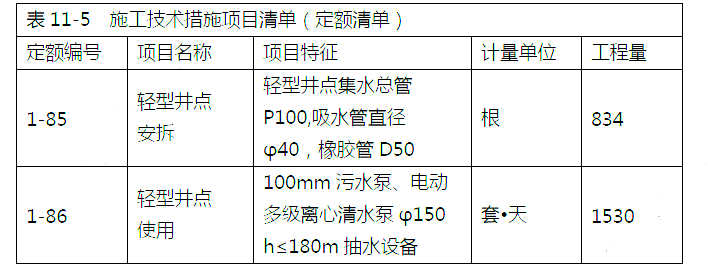 某工程基坑开挖施工，采用轻型井点降排水，已知井点管环形布置，环形范围总长度为 1000m，轻型井点集水总管 D100，吸水管直径 40，橡胶管 D50(井点管间距 1.2m)；采用 100mm 污水泵