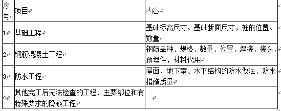 某工程项目，在钢筋混凝土施工过程中监理人员发现：（1）按合同约定由建设单位负责采购的一批钢筋虽供货方提供了质量合格证，但在使用前的抽检试验中材质检验不合格；（2）在钢筋绑扎完毕后，施工总承包单位未通知