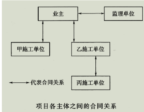 某监理人承担了某水闸工程的施工监理工作。经过招标，发包人选择了甲、乙施工单位分别承担水闸的土建施工（以下简称A 标段）和设备安装任务（以下简称B 标段），并按照《水利水电工程标准施工招标文件（2009