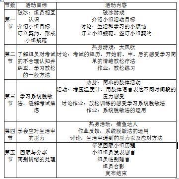 案例： 还有三个月就要高考了，启智中学有部分高三学生十分焦虑，特别对考试分数过于担忧，难以应对考试压力。表现在：平时不能集中精力复习，考试过程中又过分紧张，甚至有的学生出现心跳加快、手指颤抖，考试后看