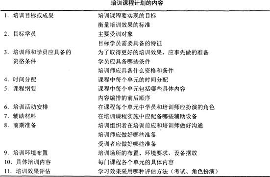 请为DD公司编写一份培训课程计划，包含内容有培训目标或成果、目标学员、培训师和学员应具备的资格条件、时间分配、课程纲要、培训活动安排、辅助材料、前期准备、培训环境布置、具体培训内容、培训效果评估等。