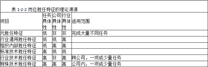 简述岗位特征的基本概念、种类和理论渊源。