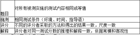 简述职业心理测试的标准，实施心理测试时应把握的影响因素和具体要求。