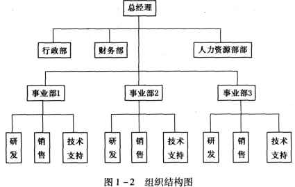 某高新技术企业按业务的分类，成立了三个针对不同产品的事业部，各事业部下设研发团队、销售团队和技术支持团队，各部门的业务收入和成本都是独立核算的，但需要平摊后勤部门（行政部、人力资源部和财务部）所产生的