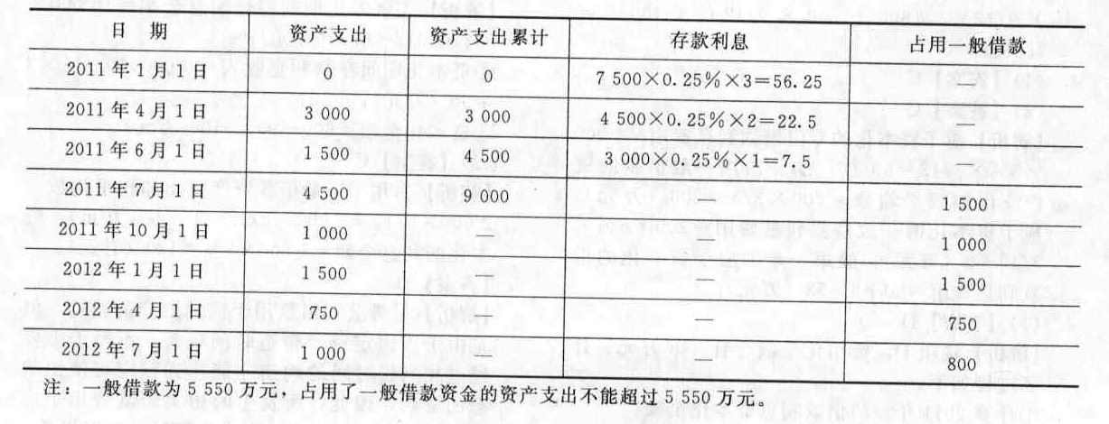 A公司建造一幢新厂房，有关资料如下：(1)2011年1月1日向银行专门借款7 500万元期限为3年，年利率为6%，每年1月1日付息。(2)除专门借款外，公司只有一笔一般借款，为A公司于2010年12月