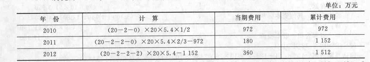 下列有关股份支付的会计处理,正确的有()。