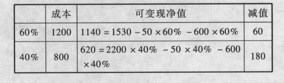 下列关于长江公司2011年12月31日存货跌价准备的处理中,正确的有()。