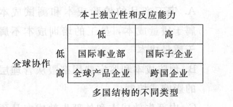 甲企业是一家跨国企业，在多个国家都设有子公司。该企业非常注意加强各个子公司在当地的反应能力，同时也注重不同子公司之间的协作，将二者有机的结合，取得了很好的市场成绩，这种多国结构类型是( )。