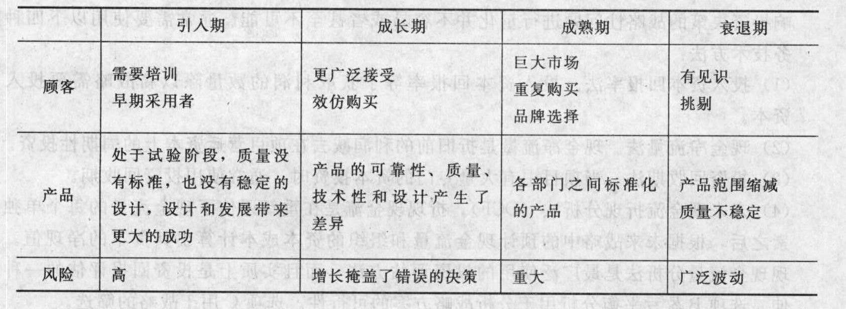 某企业对其主营产品进行调查,发现该产品有巨大的市场,顾客会重复购买,且有各自的品牌选择,该产品的生产已标准化,价格、利润都呈现下降趋势,由此可以判断该企业处于哪个生命周期(  )。