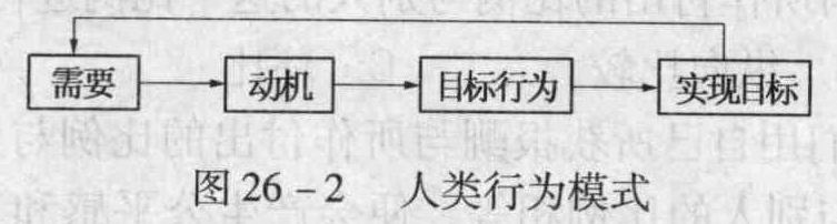 关于人类行为最基本的模式,下列描述正确的是()。