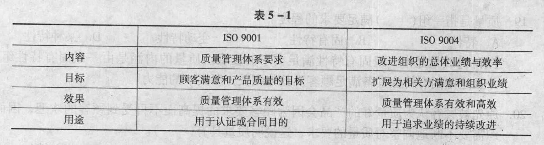 ISO 9004与ISO 9001在用途上的主要区别是ISO 9004侧重于（）。