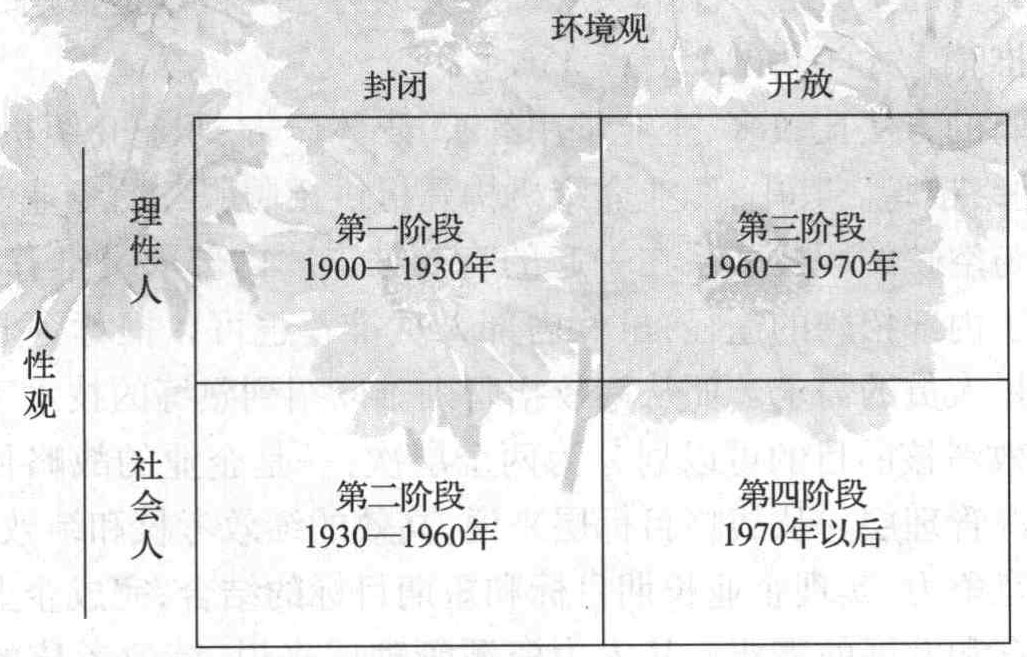 根据斯柯特矩阵,处于文化管理阶段的管理者持有的人性观与环境观分别是()。