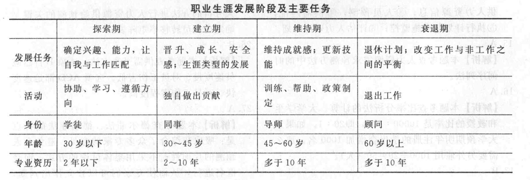 处于职业发展维持阶段的个体,在组织中的主要身份是()。