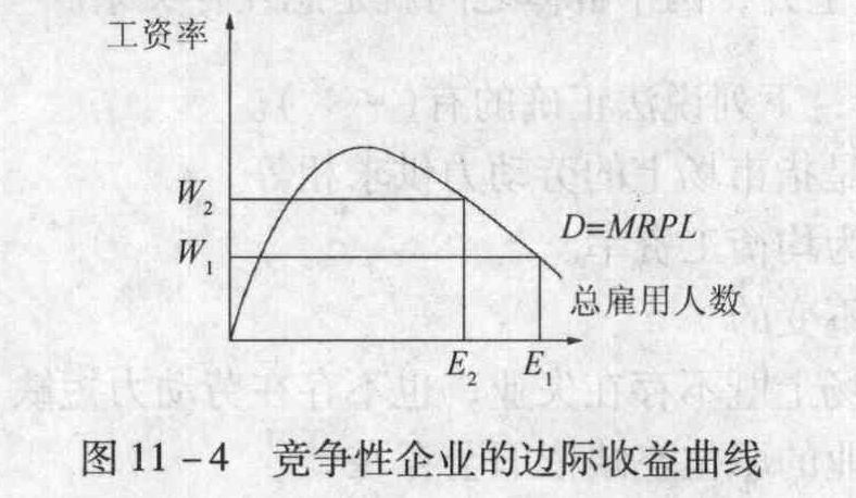 竞争性企业的短期劳动力需求曲线是()。