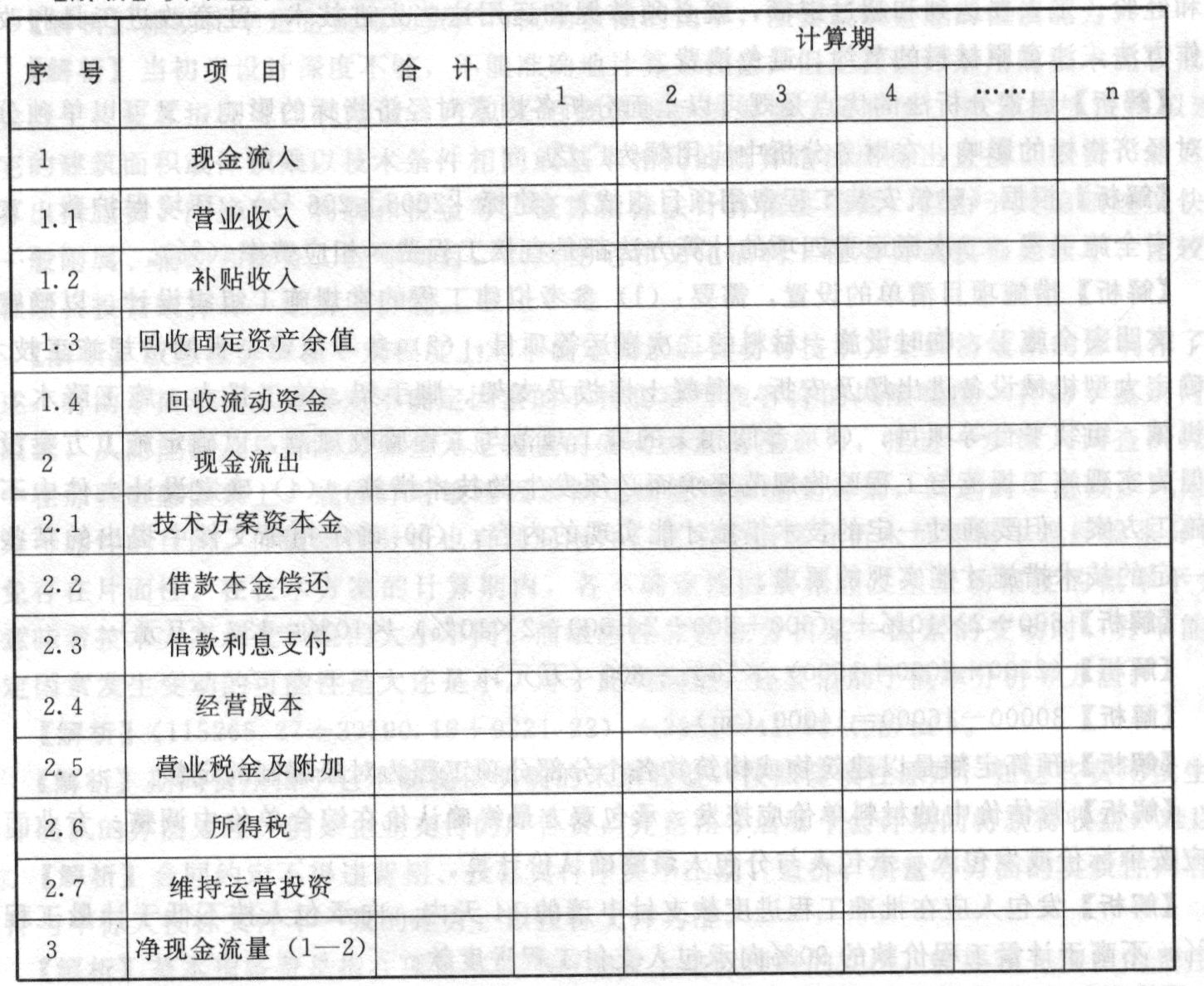 资本金现金流量表中,作为现金流出的项目有()。