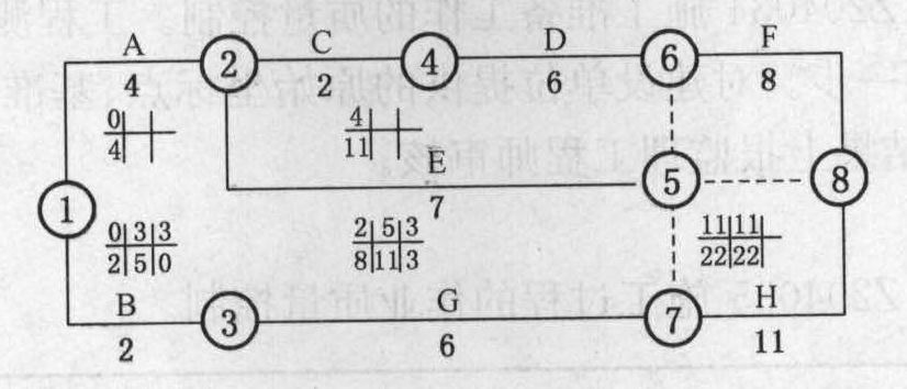 根据网络计划图,B工作、G工作的自由时差和总时差分别是()。