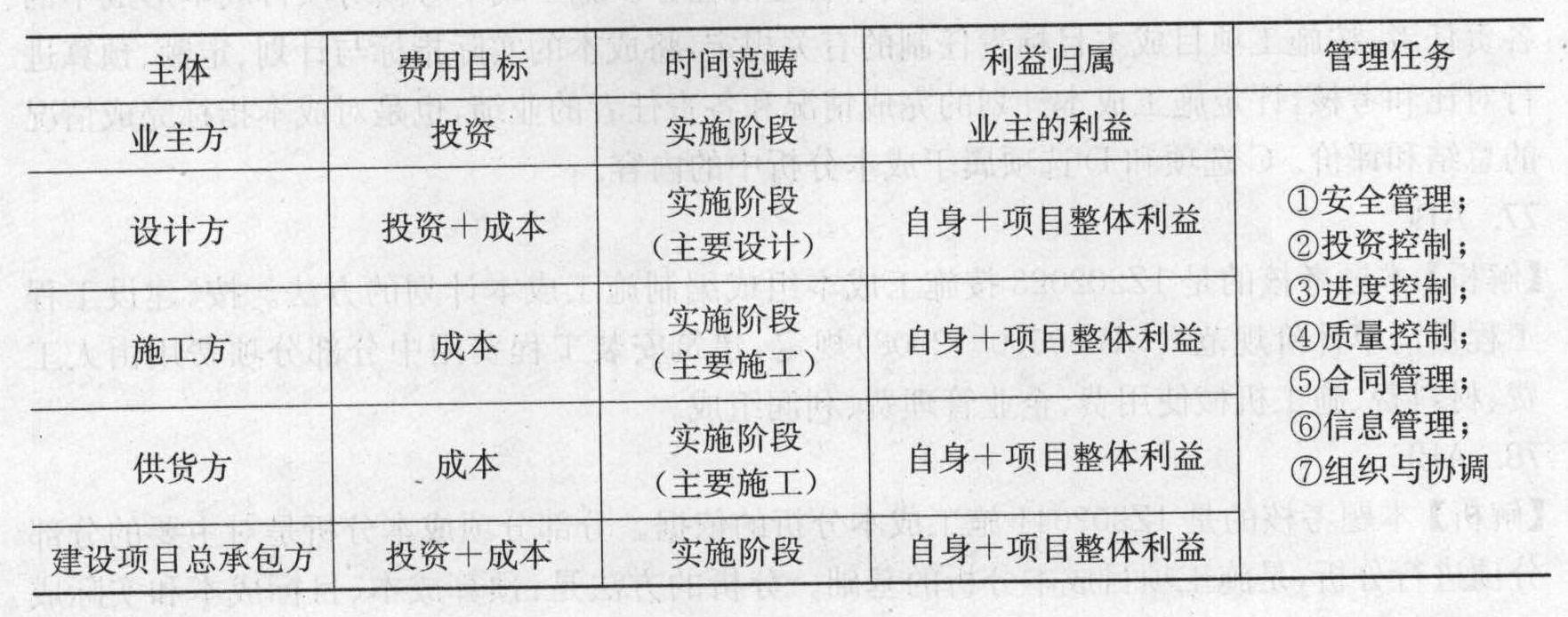 建设工程项目管理各方都包含各自的目标，其中都包含投资目标的是( )。