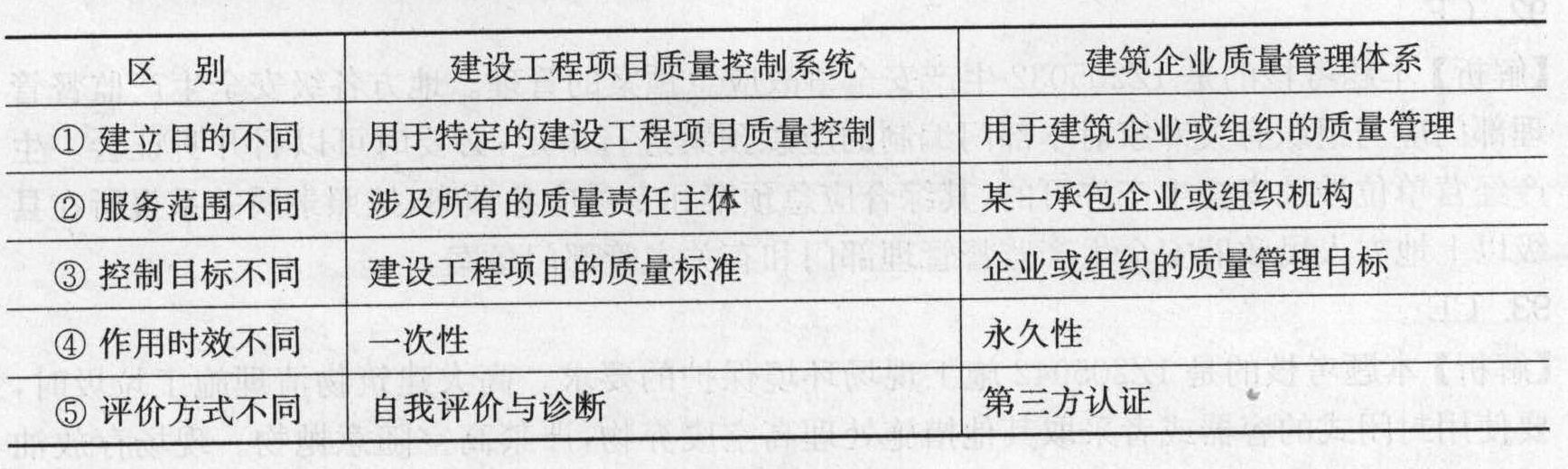 以下对建设工程项目质量控制体系和建筑企业质量管理体系描述错误的是( )。