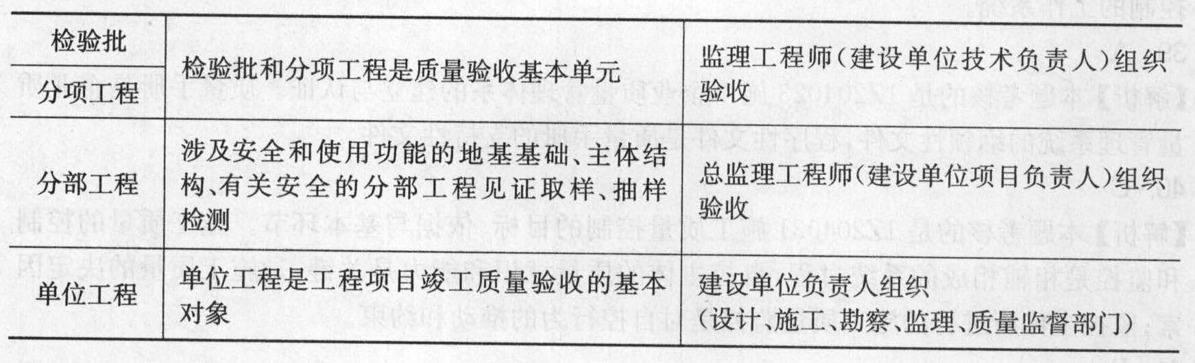 工程质量验收在施工单位评定的基础上，监理单位进行抽样复检，其工程质量验收的基础是( )。