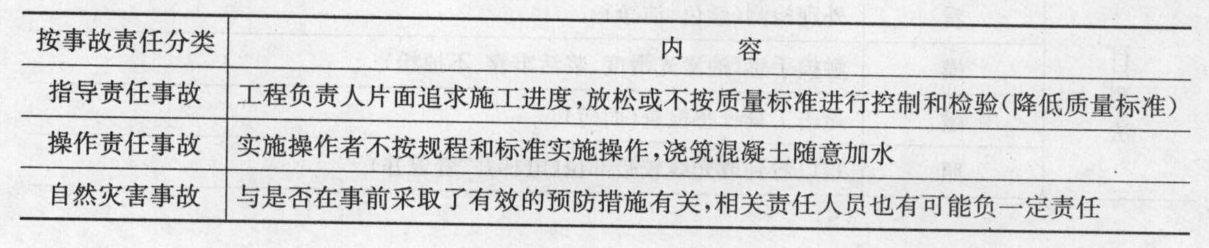 职业健康安全和环境管理体系都是组织管理体系的一部分，它们具有相同点和不同点，其中相同点为( )。