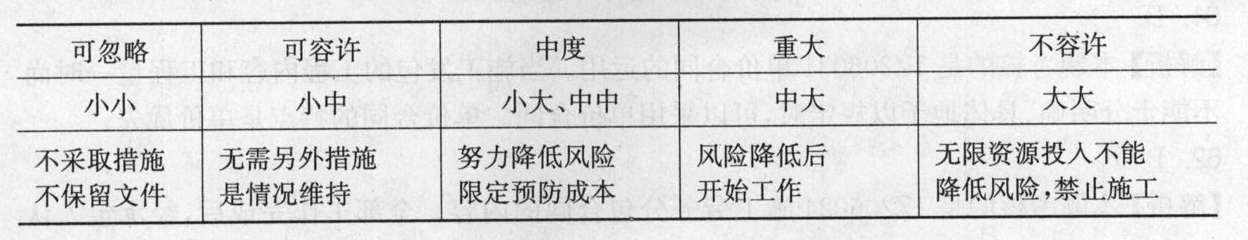 采用安全事故发生的可能性与事故后果的严重程度的乘积来衡量安全风险的大小时，如果安全事故发生的可能性极小，而事故的后果为严重伤害，则该风险应被视为( )。