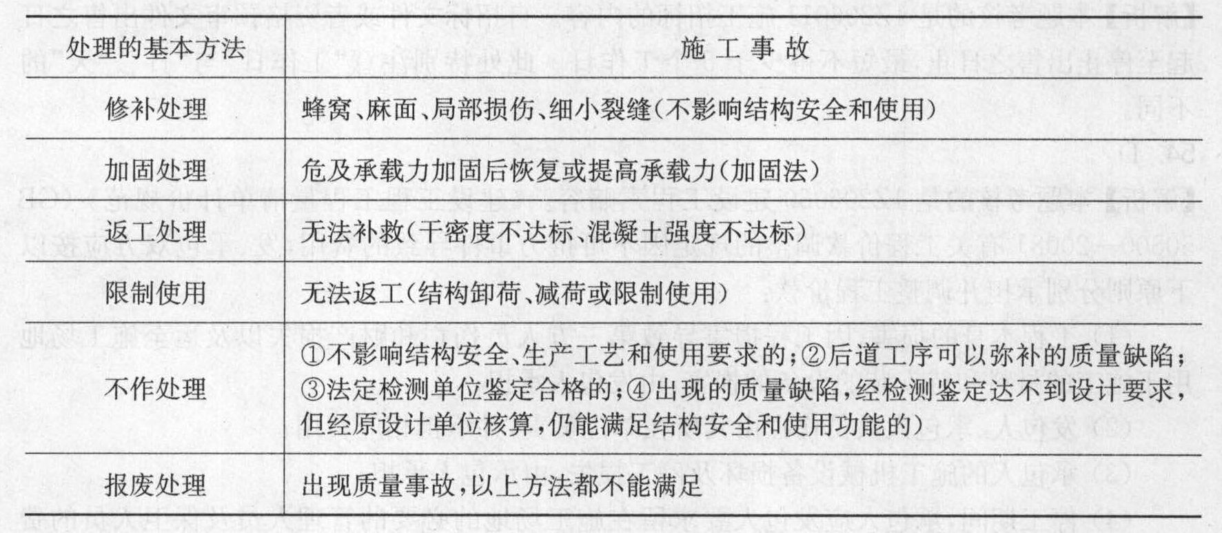 某混凝土结构工程施工完成2个月后，发现表面有宽度0.25 mm的裂缝，经鉴定其不影响结构安全和使用，对此质量问题，恰当的处理方式是( )。