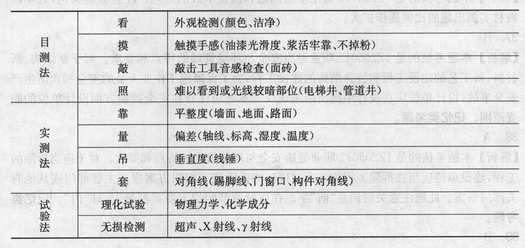 对现场产品用直尺检查墙面平整度属于现场质量检查手段中的( )。