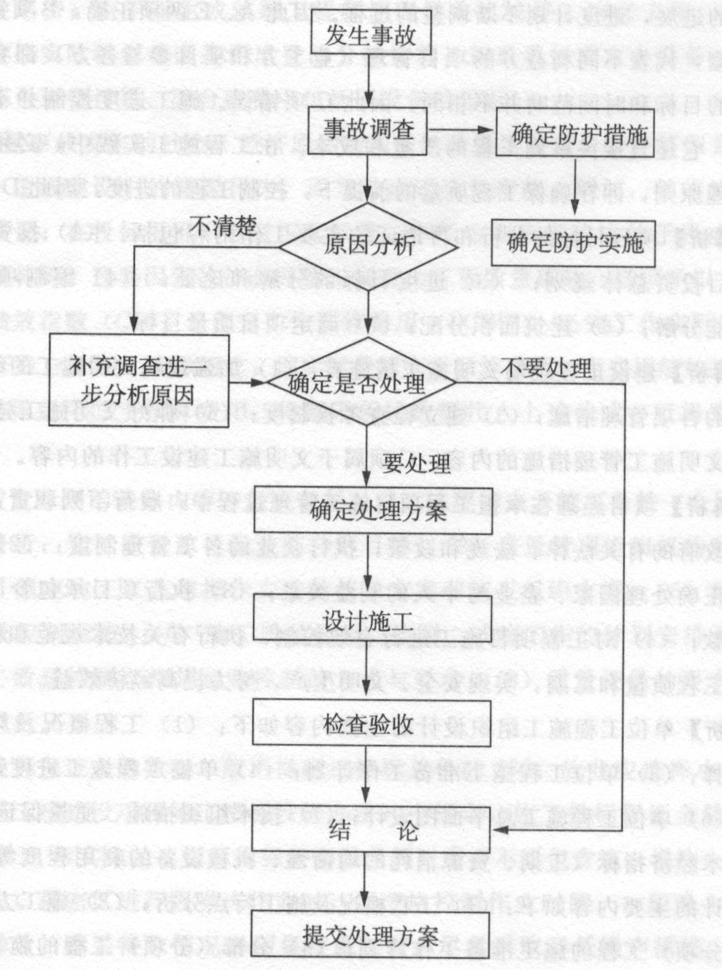 某工程质量事故发生后,对该事故进行调查,经过原因分析判定该事故不需要处理,其后续工作有()。