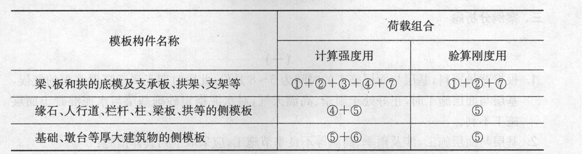 梁、板的底模及支撑板、拱架、支架等设计模板、支架拱架的荷载组合，验算刚度时使用的荷载组合是()。