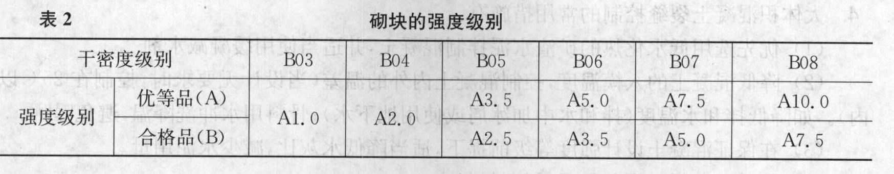 下列加气混凝土砌块的强度级别和干密度级别匹配的有( )。