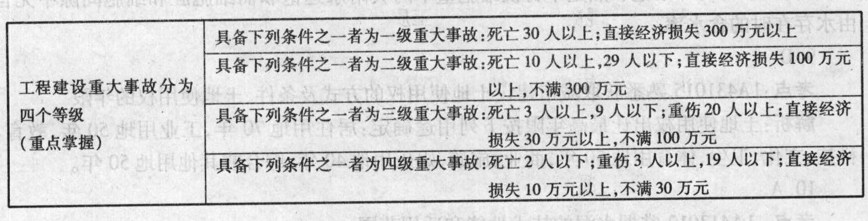 造成直接经济损失( )万元以上，100万元以下的事故为工程建设事故中的三级事故。