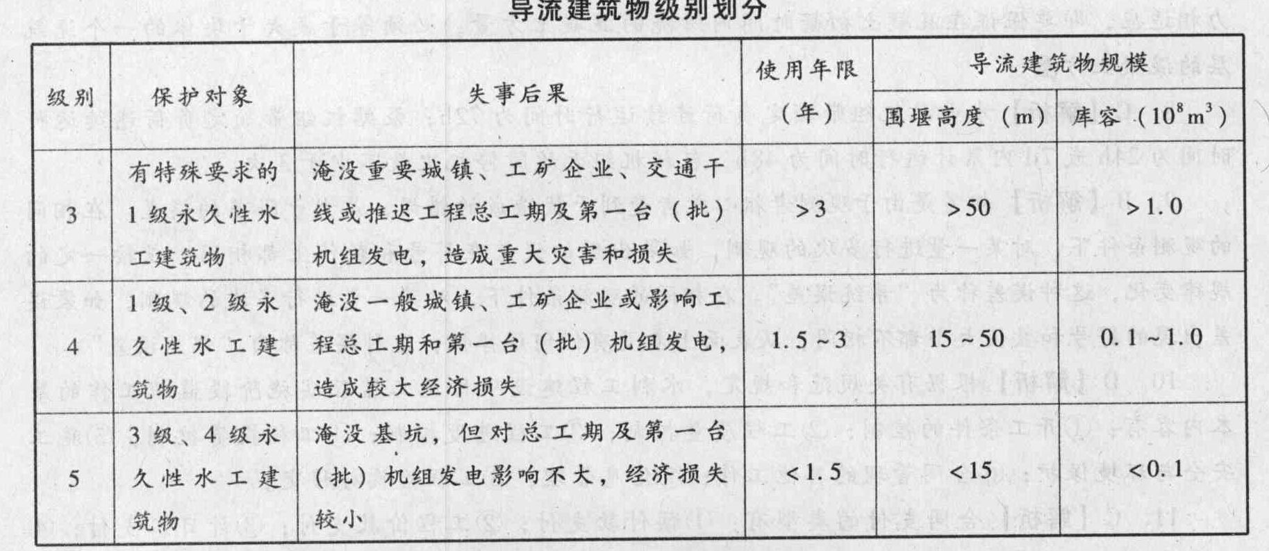 某围堰保护对象为有特殊要求的1级永久性水工建筑物,下游为一般城镇,若围堰失事,将影响工程总工期和第一台机组发电,且造成较大经济损失,围堰使用年限为2年,堰高20m,拦洪库容为0.8亿立方米,则该围堰属