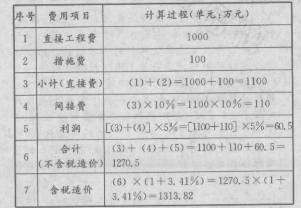 某土方工程直接工程费为1000万元,以直接费为基础计算建筑安装工程费。相关费用和费率如下:措施费100万元,间接费费率为10%,利润率为5%,综合税率为3.41%,则该土方工程的含税总造价为()万元。