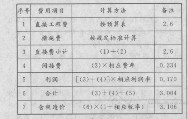 某土建工程以直接费为计算基础,已知直接工程费2.6万元,间接费费率为9%,利润率6%,税率3.41%,则该分项工程的综合单价应为()万元。