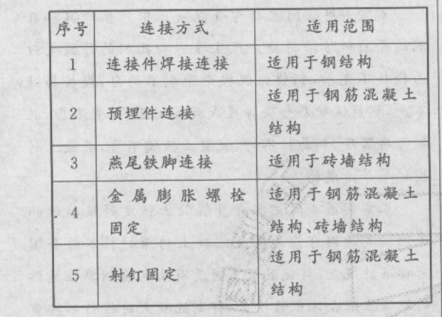 铝合金门窗的固定方式中,适用于钢筋混凝土结构的固定方式有 ()