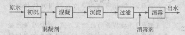 澄清处理工艺流程中的②、③应为 ()