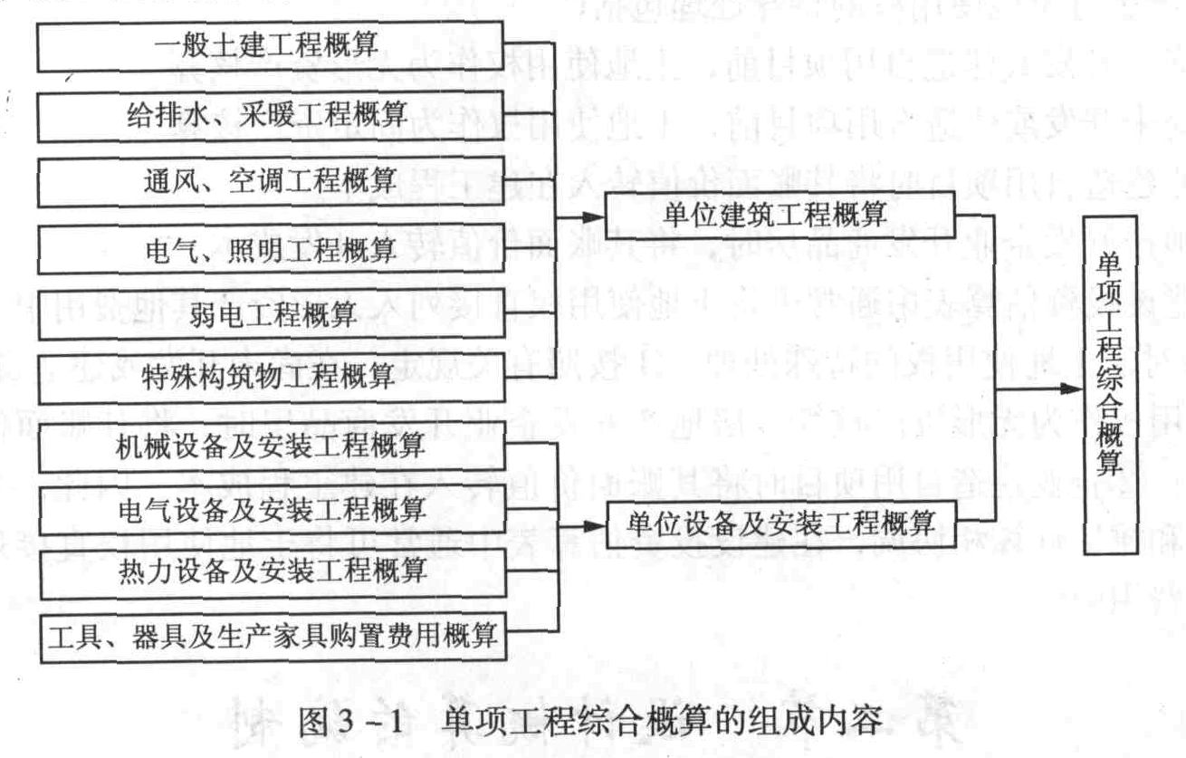 某建设项目由若干单项工程构成,应包含在其中某单项工程综合概算中的费用项目是( )。